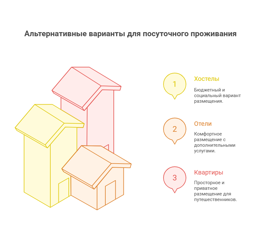 снять комнату в казани